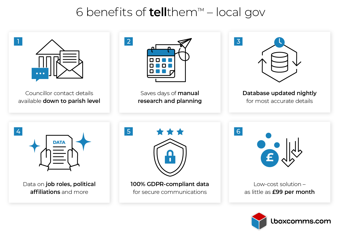 6 benefits of using tellthem Local Gov for your communications