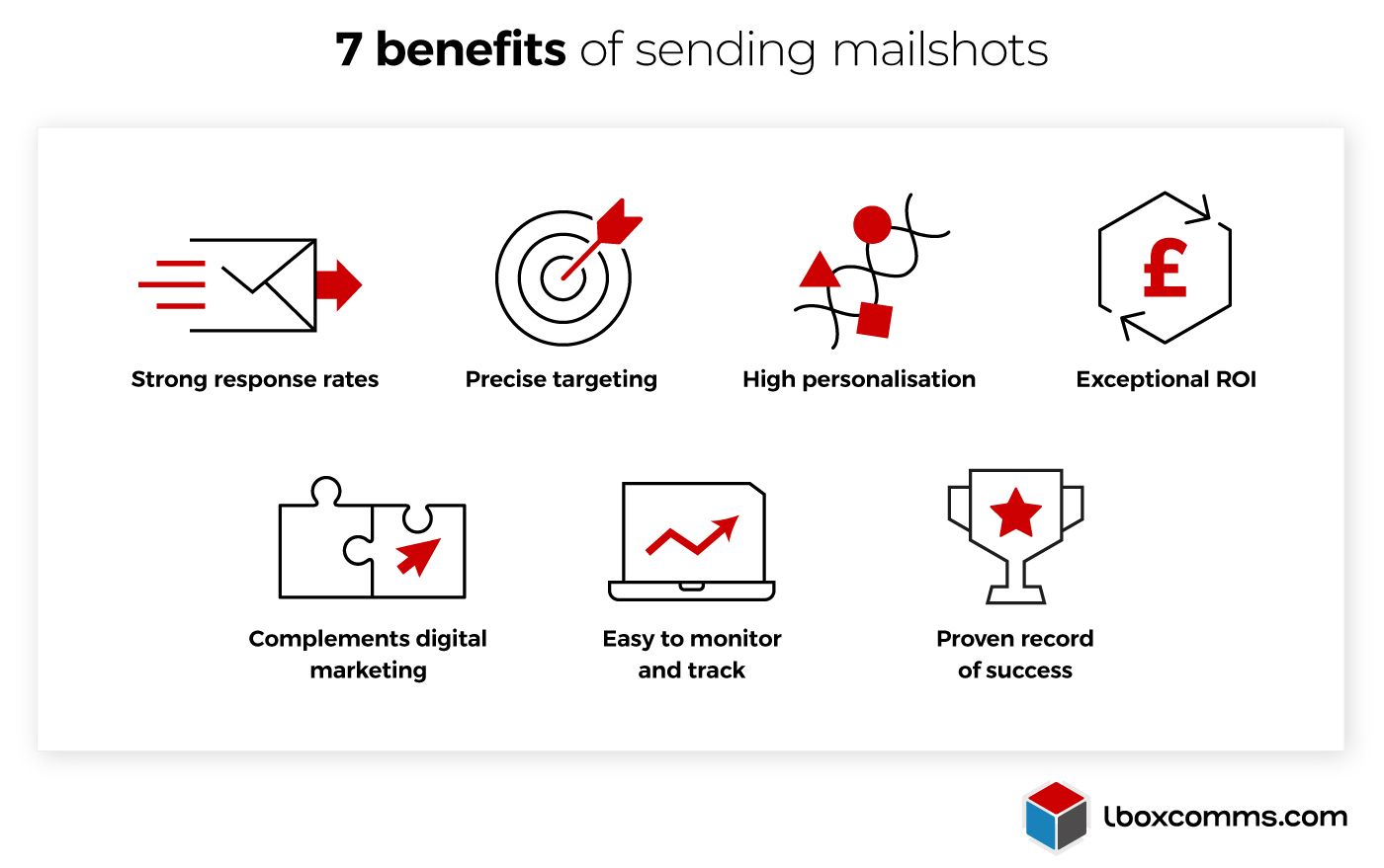 What Are Mailshots All You Need To Know